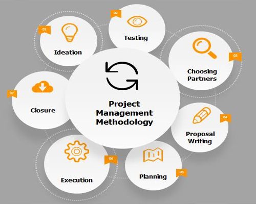 Project Management